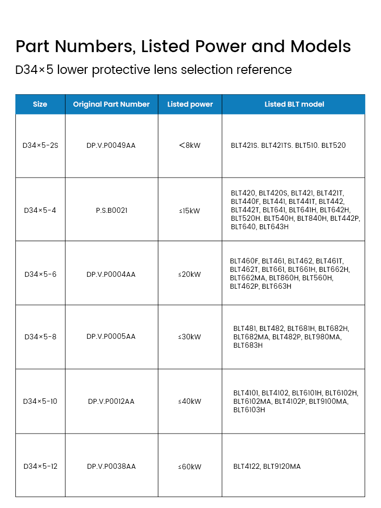 BOCHU BOCI Original Laser Lower Protective Lens D34.0T5（8~60KW）