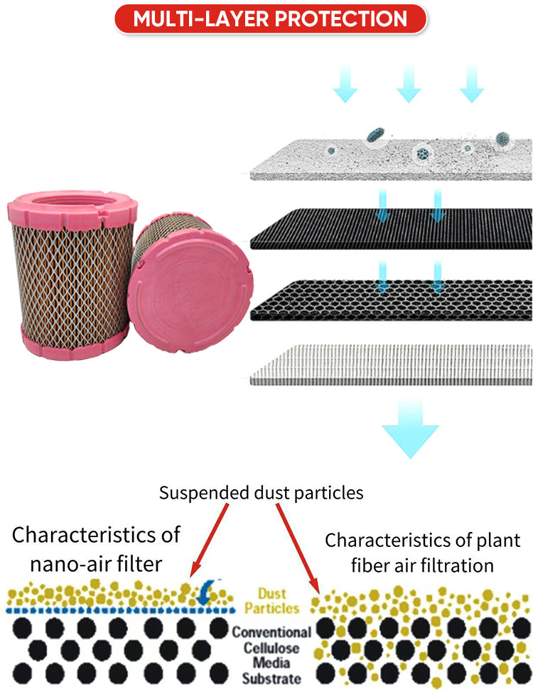 Huitong Air Filter 1314PU, 16155PU, 1008PU for Air Compressor Replacement